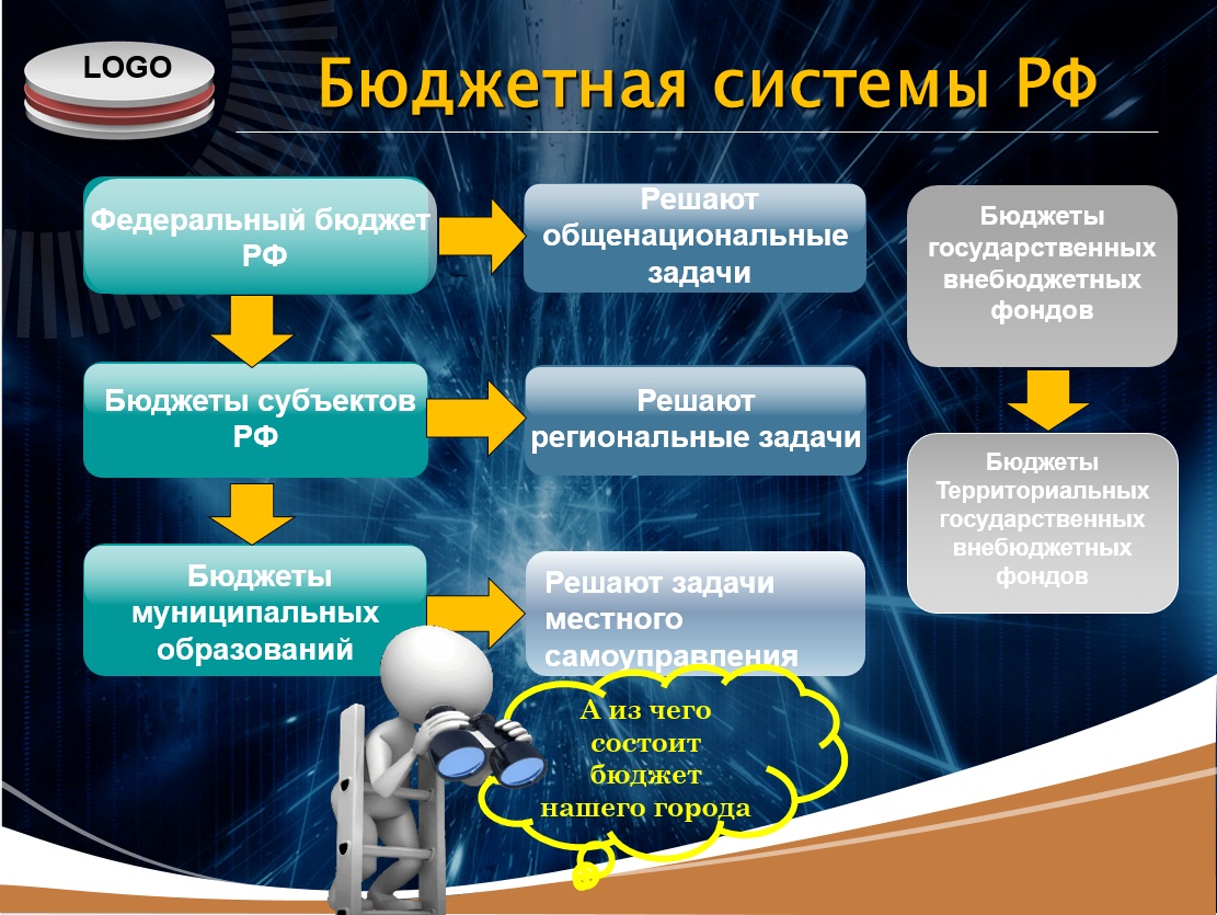 Бюджетная система презентация